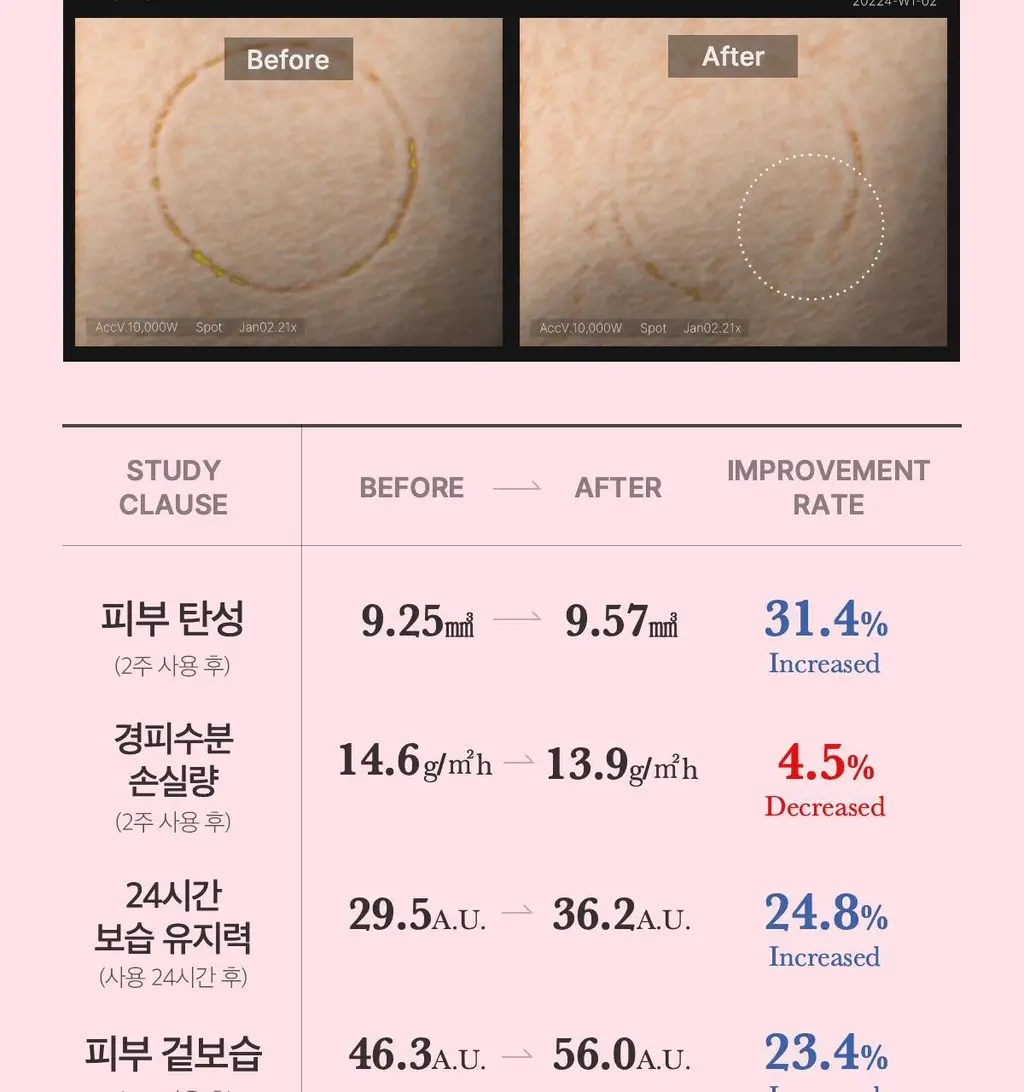 [아이돌물광팩/한정기획] 메디큐브 콜라겐 나이트 랩핑 마스크 75ml (+브러쉬 증정기획) 상세페이지 30